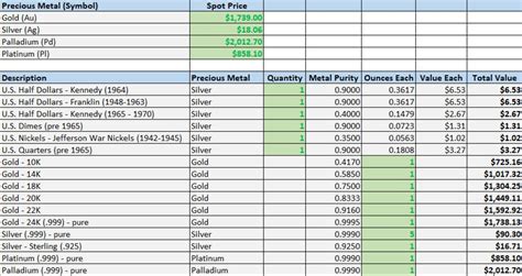 precious metals inventory sheet|excel bullion inventory sheet.